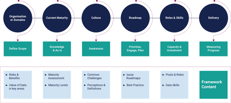 data-maturity-journey-graphic