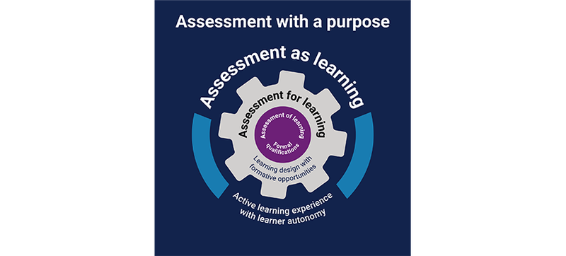 assessment-as-learning-graphic