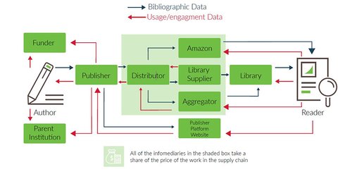 Book supply chain graphic