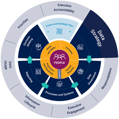 data-maturity-data-strategy-graphic