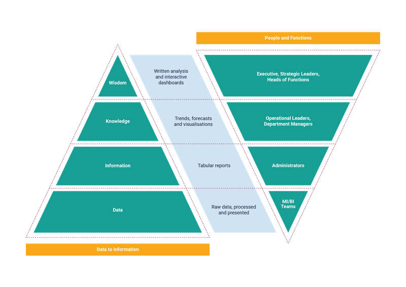 data-maturity-framework-culture-graphic