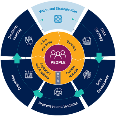 data-maturity-framework-landing-graphic