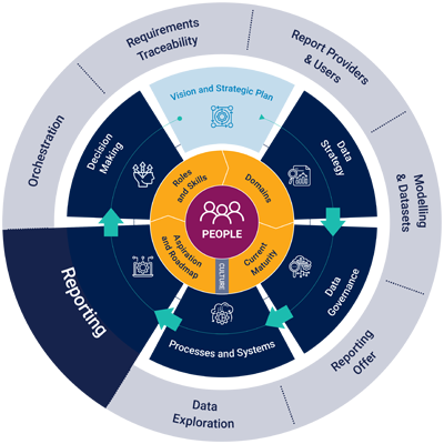 data-maturity-framework-reporting-graphic