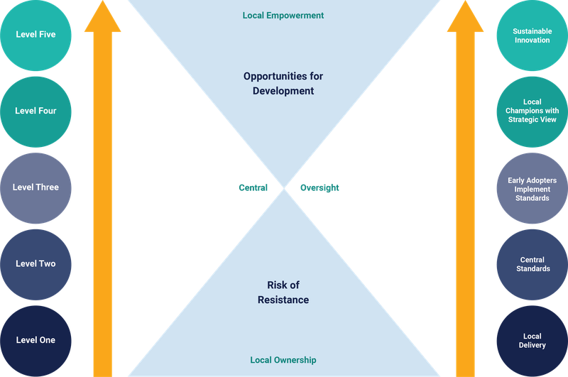 data-maturity-framework-stakeholders-graphic