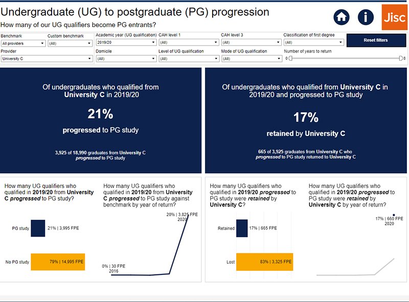 Screenshot of undergraduate to postgraduate progression dashboard
